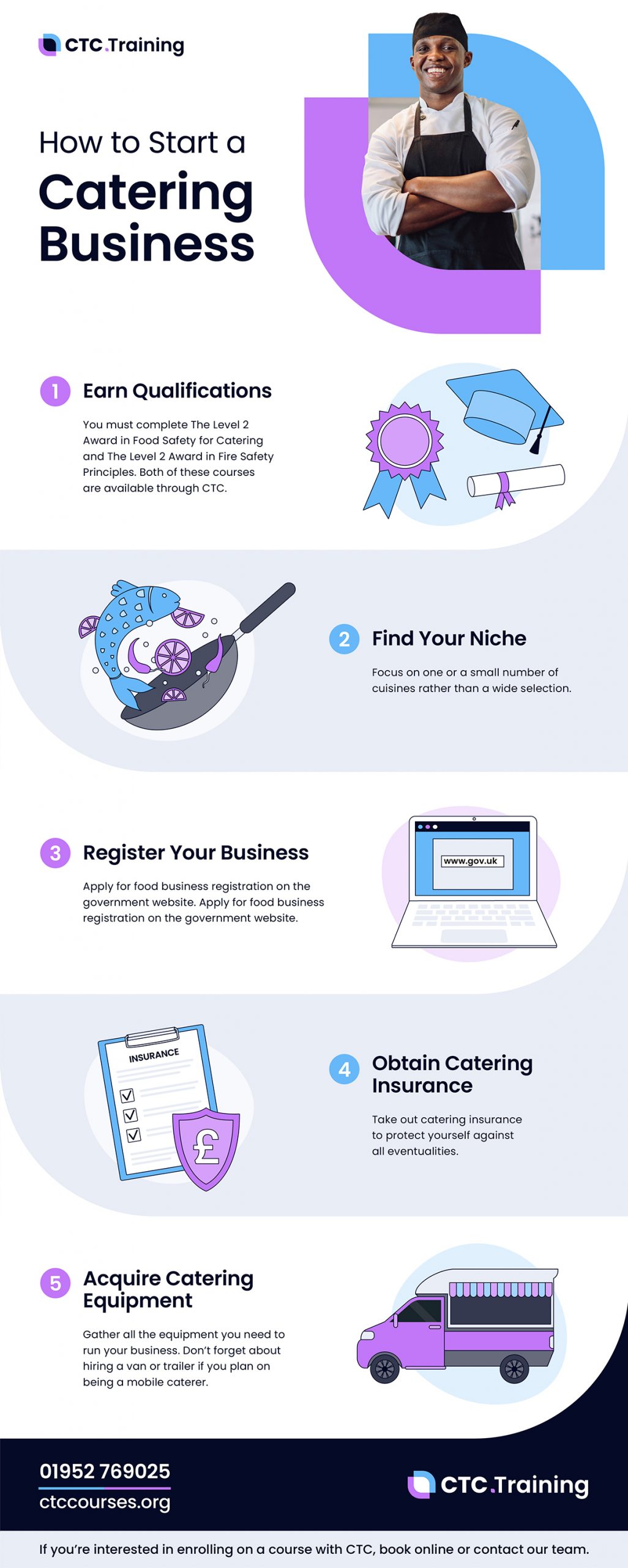 How to Start a Catering Business Infographic