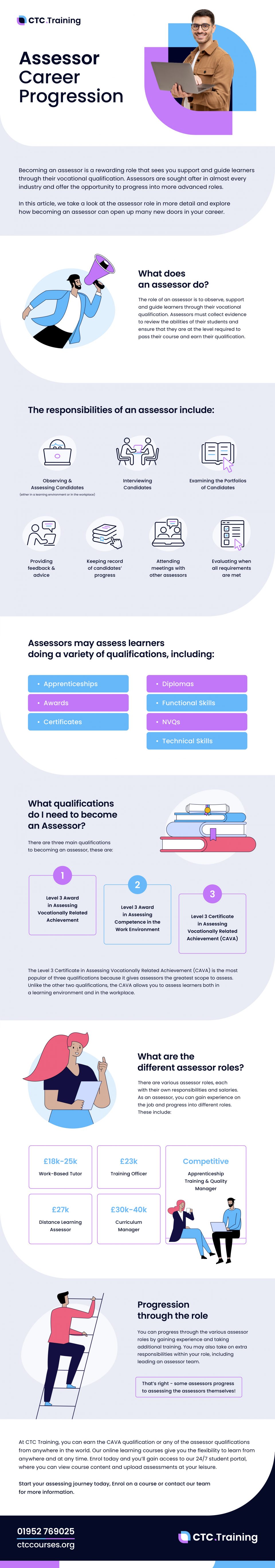 Assessor Career Progression infographic