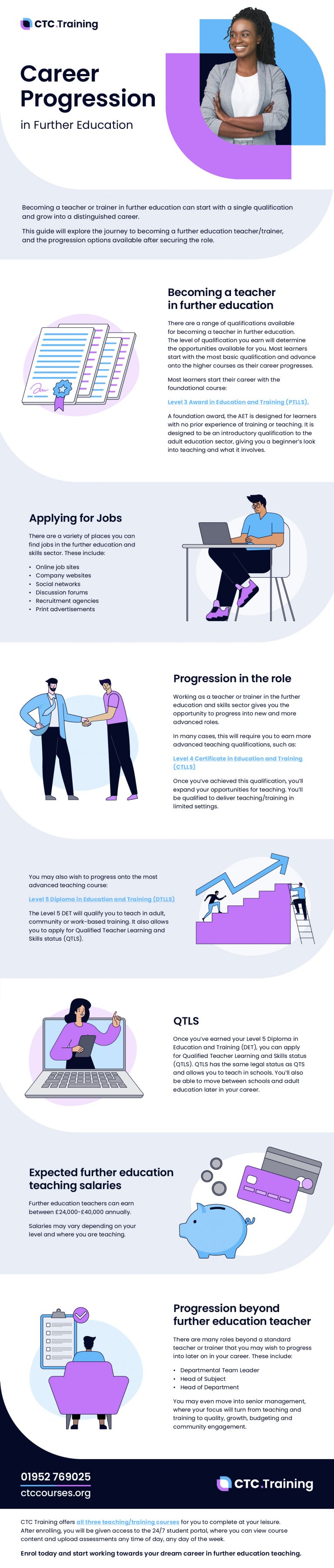 Further Education Career Progression-01 (1) (1)